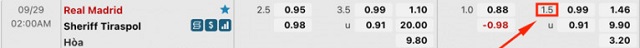 Hình ảnh về kèo tài xỉu 1.5 của trận đấu giữa Real Madrid vs Sheriff Tiraspol