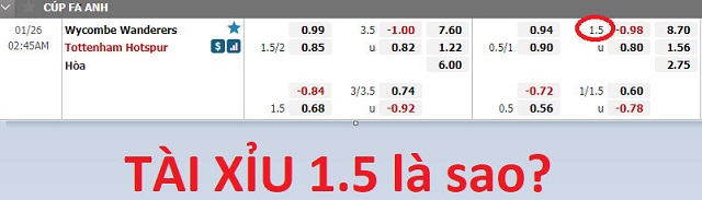 Kèo tài xỉu 1.5 là gì?