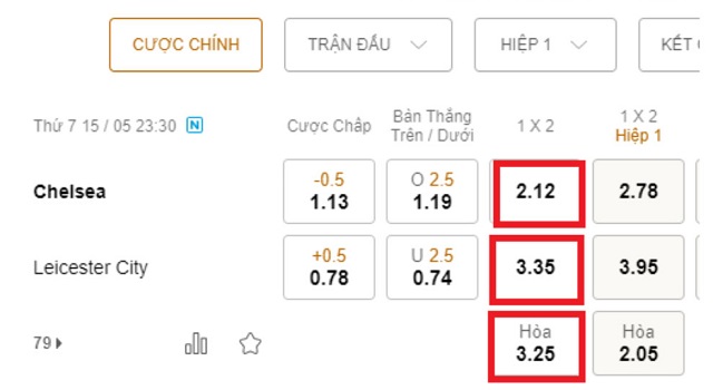 Ký hiệu về cược cơ hội kép trên bảng kèo nhà cái