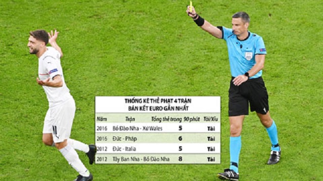 Soi kèo cược thẻ phạt dựa vào lối chơi của 2 đội