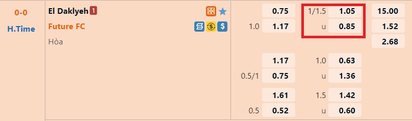 Kèo tài xỉu 1.25 trái