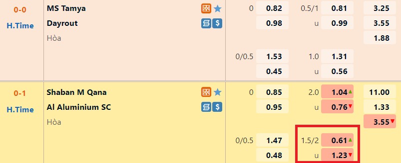 O/U 1.75 trái