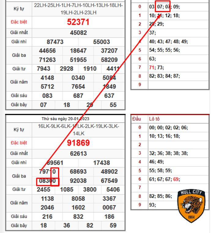 cách tính lô đề miền bắc