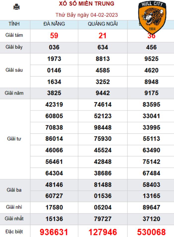 hướng dẫn dò vé số 