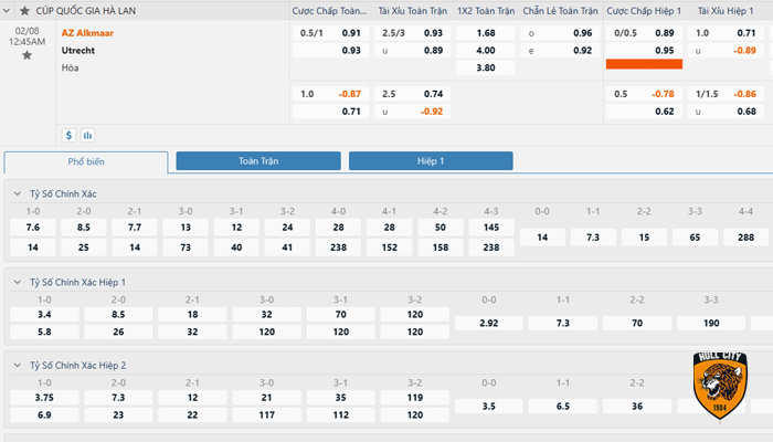 kèo 1/4 là như thế nào