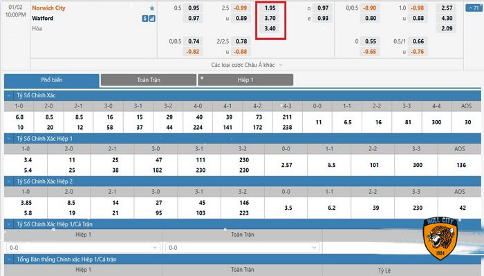 kèo bóng đá 1x2 là gì