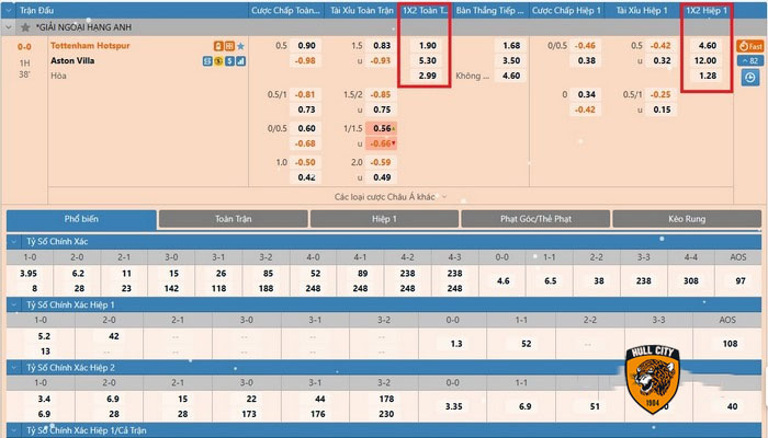 kèo châu âu là gì