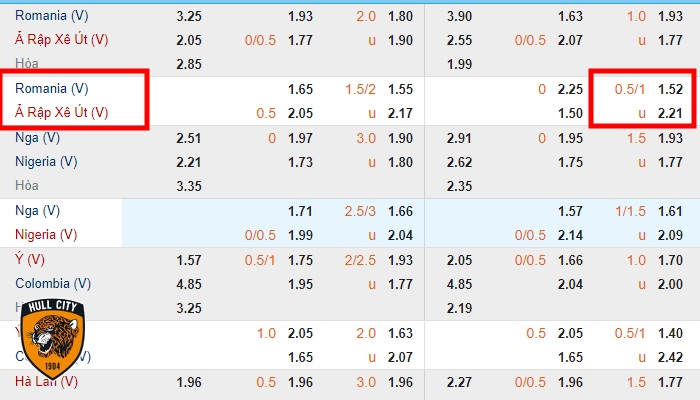 kèo tài xủi 0.75 là gì