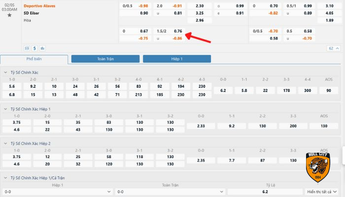 kèo tài xỉu 1 3/4