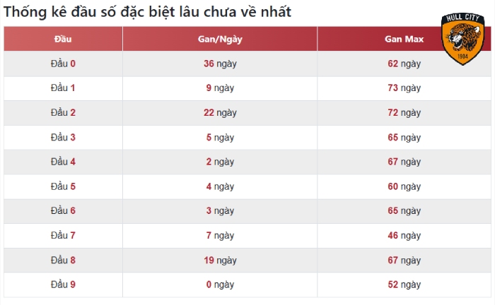 kép bằng bao nhiêu ngày chưa ra 